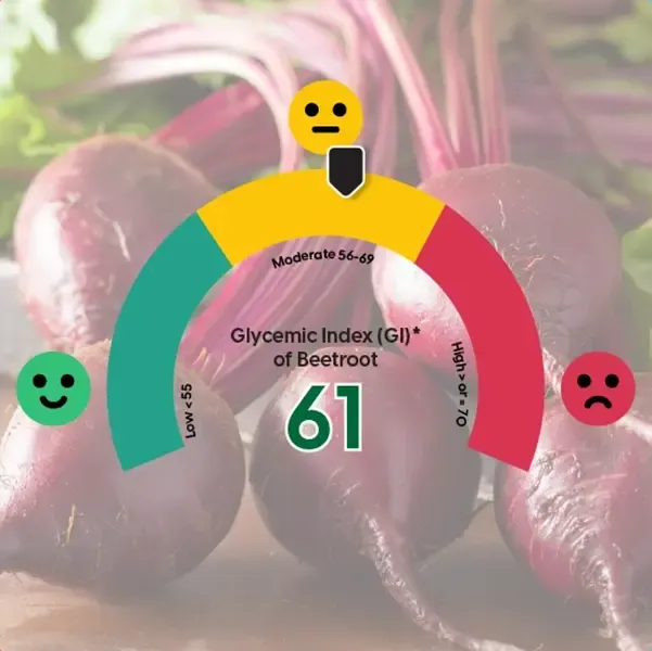 glycaemic index beetroot