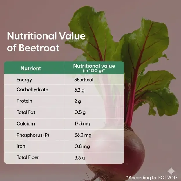Nutritional Value of Beetroot.webp